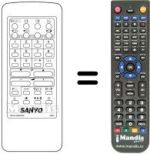 Télécommande équivalente JXRC