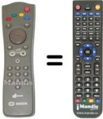 Mando a distancia equivalente D-BOX