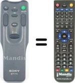 Télécommande équivalente Sharp RM860