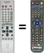 Replacement remote control Grundig EUR7615KPO