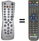 Mando a distancia equivalente Philips 862266791101