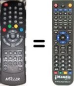 Replacement remote control MULLER GS32-F LED