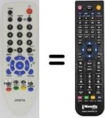 Mando a distancia equivalente Sanyo 28 C7 AC