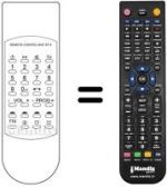 Replacement remote control REMOTE CONTROL UNIT SF 3