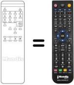 Replacement remote control Euroman A 3633