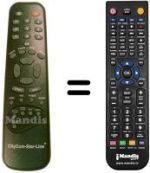 Télécommande équivalente Citycom CCS-170