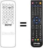 Replacement remote control Sanyo 21MTE