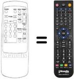 Télécommande équivalente REMCON685