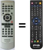 Télécommande équivalente RC-F0321E