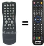 Télécommande équivalente Philips 862266711201