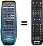 Mando a distancia equivalente RC-X121F