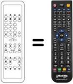 Replacement remote control Loewe RC5903