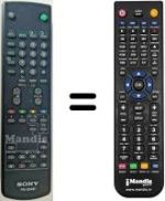 Mando a distancia equivalente RM-S04B