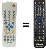 Mando a distancia equivalente Philips RC283207 / 01