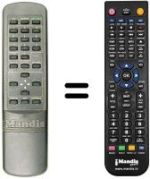 Télécommande équivalente Nokia SKR200A