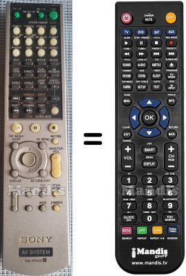 Replacement remote control RM-PP413 Replacement remote control RM-PP413