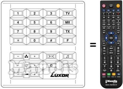 Mando a distancia equivalente 190 9596-60