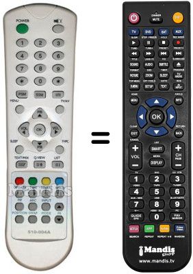 Télécommande équivalente SCHNEIDER SCREENLAND 26M921