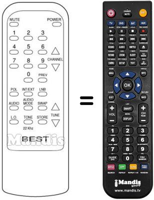 Replacement remote control BESTLINK