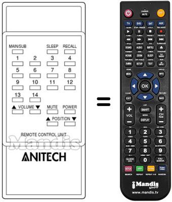 Replacement remote control Anitech TVM 51 MONITOR