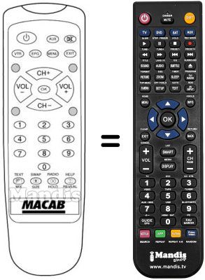 Télécommande équivalente NRF-900