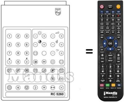 Replacement remote control RC 5260