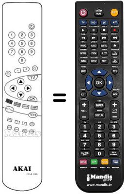 Replacement remote control RCS 701