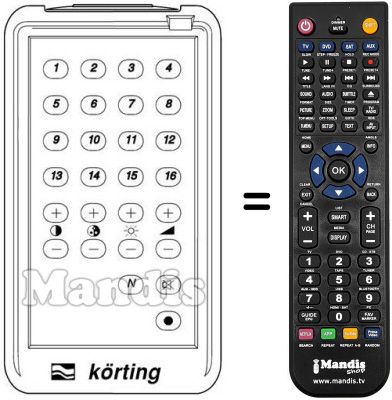 Replacement remote control SE 18592