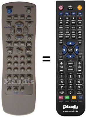 Replacement remote control Kennex REMCON036