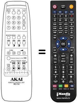 Mando a distancia equivalente Minerva RC71C