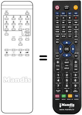 Télécommande équivalente Euroman A3633