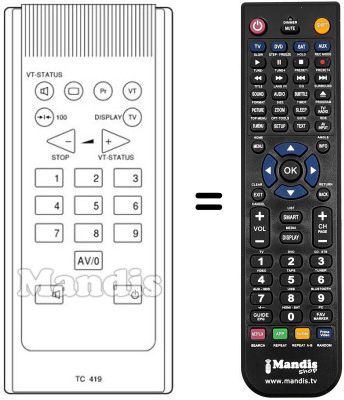 Télécommande équivalente Telefunken P3706 Télécommande équivalente Telefunken P3706
