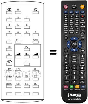 Télécommande équivalente Fenner FTV2830