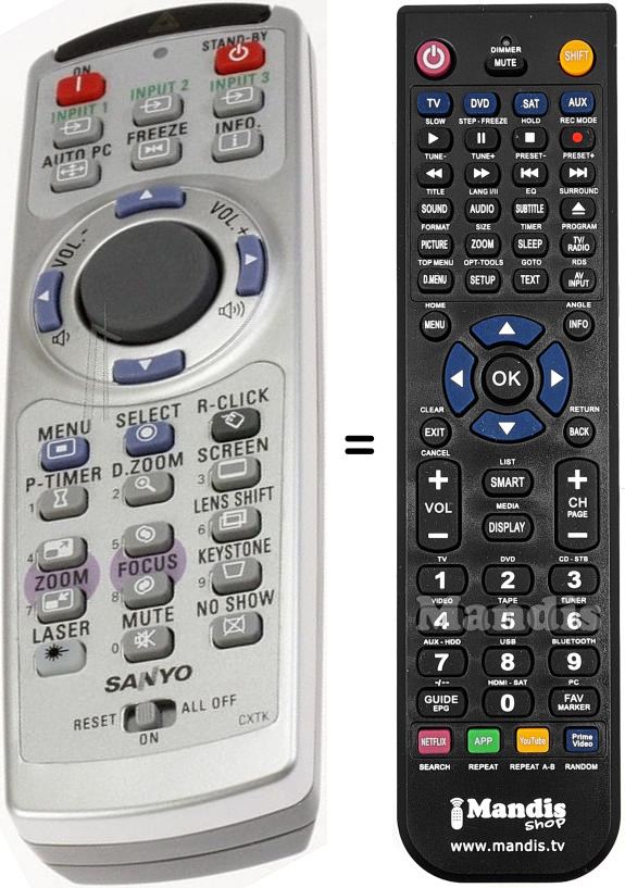 Télécommande équivalente Sanyo PLC-XT35L